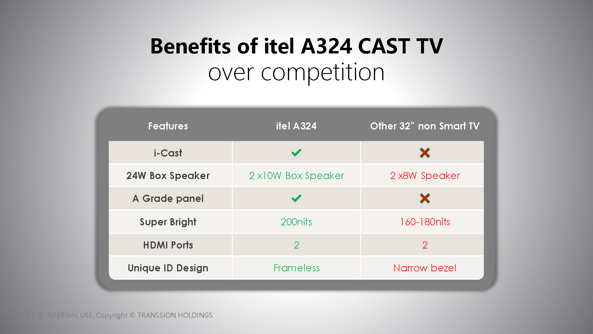 Itel Android TV 32” – Value Co – South Africa